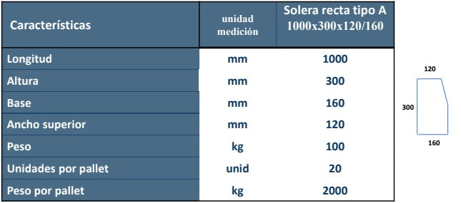 SOLERA RECTA TIPO A