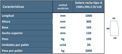 SOLERA RECTA TIPO A